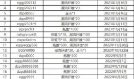 蛋仔最新技能爆料表,探索神秘力量，解锁无限可能