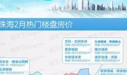 珠海房产视频热点爆料,揭秘视频热点爆料背后的房产秘密