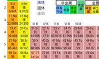 元素周期表吃瓜娱乐圈,揭秘明星元素属性