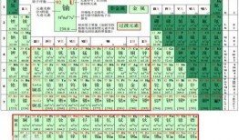 元素周期表吃瓜娱乐圈,揭秘明星元素属性