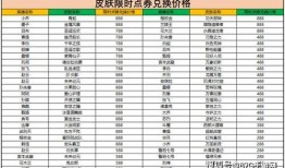 最新爆料限时点券,限时狂欢！最新爆料揭秘点券生成秘籍