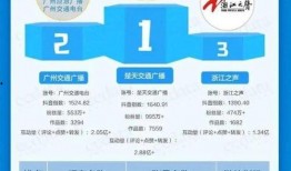 新闻爆料在抖音发布有影响吗,影响几何？揭秘网络传播的力量