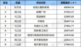 芜湖楼市最新爆料信息网,揭秘热点项目与价格走势